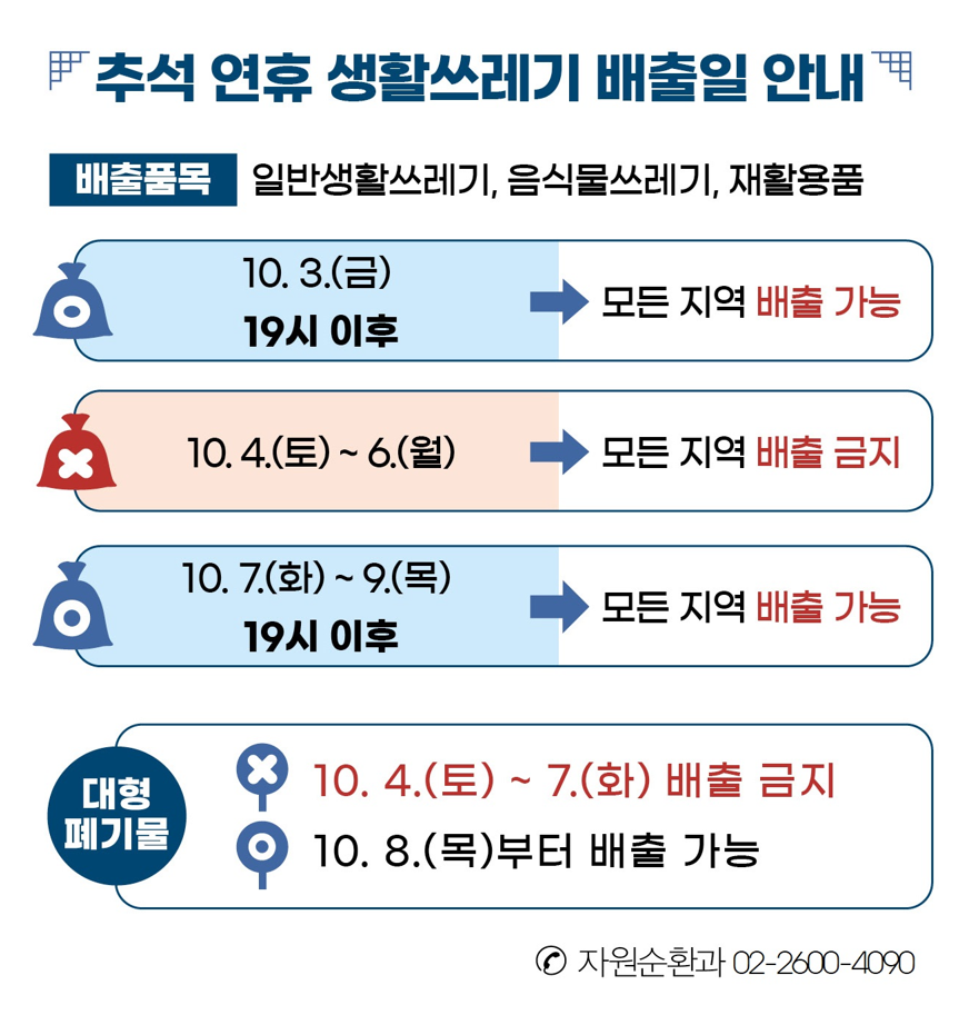 2025년 추석 서울시 강서구 쓰레기 배출일